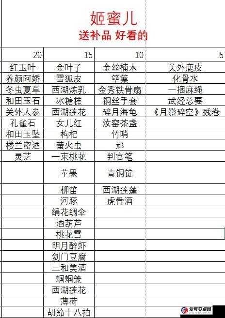 遇见逆水寒，蒜香排骨送给哪位男角色最佳？全面解析其作用