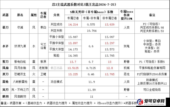 忍者必须死3中，N级武器上签隐藏何种独特魅力？属性图鉴揭秘悬念！