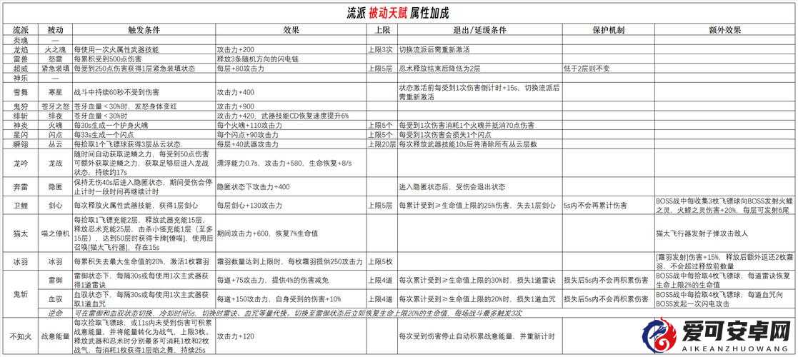 忍者必须死3中光剑强化型究竟如何？揭秘R武器属性与图鉴演变史悬念