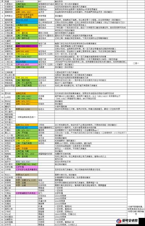 楚留香手游无情剑奇遇如何解锁？秘籍大揭秘等你来发现！