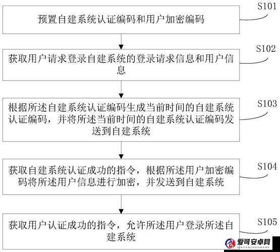 2015小明加密通道相关平台有哪些？各大平台全解析等你来了解