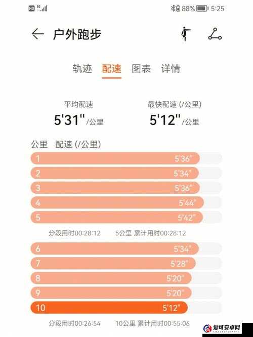 人马配速10分钟：如何有效提升跑步效率与健康收益？