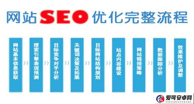 如何在 9.1 免费版 pro 旧款的基础上进行百度 SEO 优化？