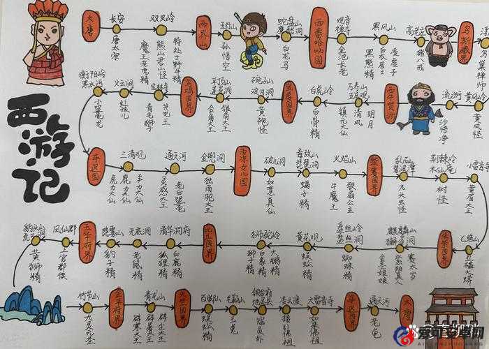 西游取经路上有何秘籍？深度解析底层逻辑与操作映射的终极攻略？