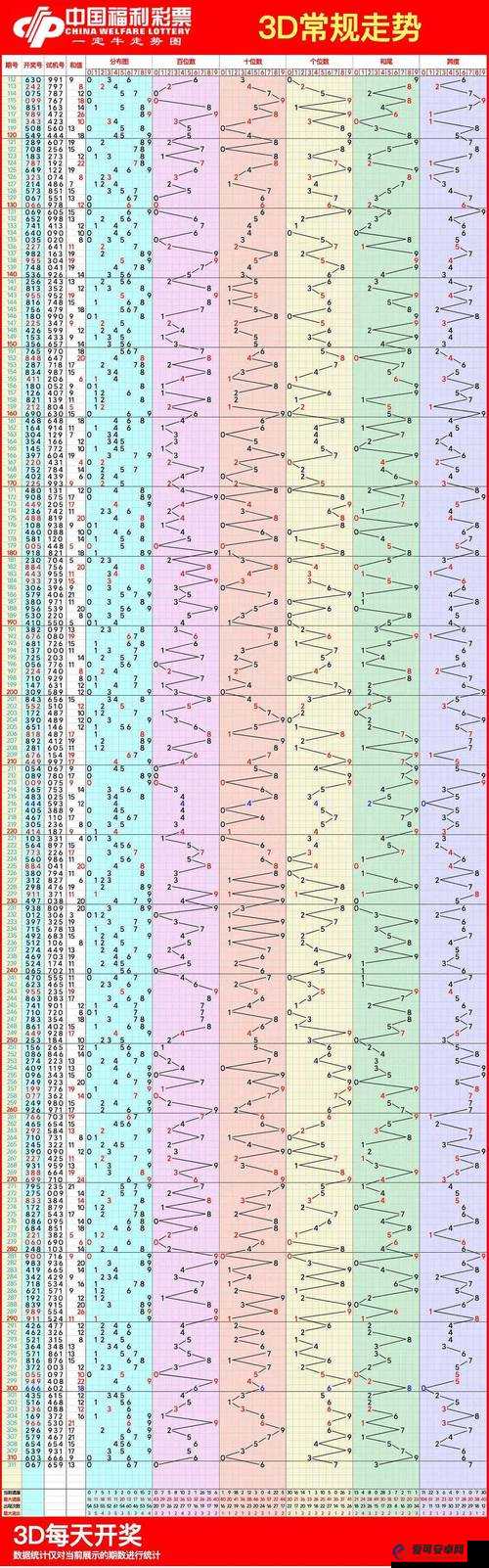 3D500 期最新走势图大揭秘，本期号码走势有何特点？快来一探究竟